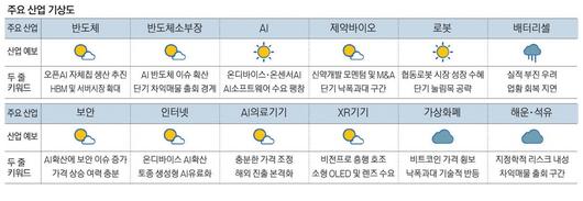 매일경제