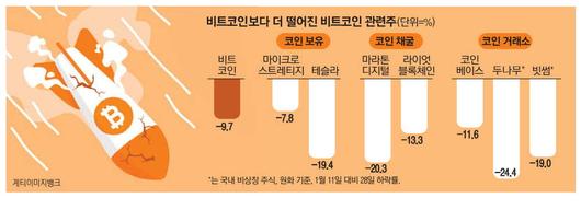 매일경제