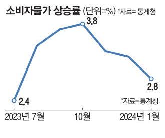 매일경제