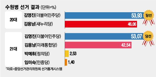 매일경제