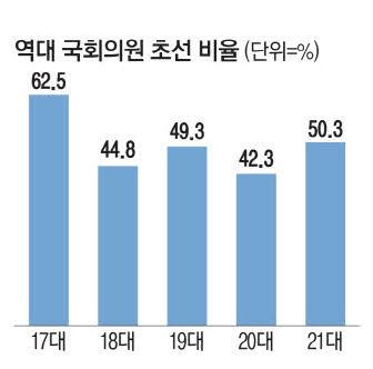 매일경제