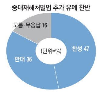 매일경제