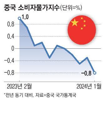 매일경제