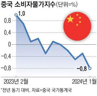 매일경제