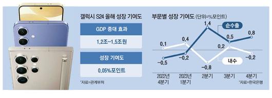 매일경제