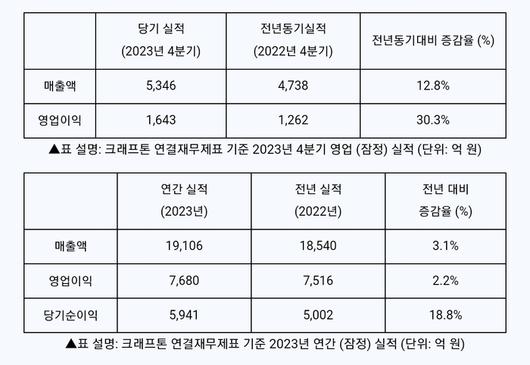 매일경제