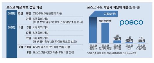 매일경제