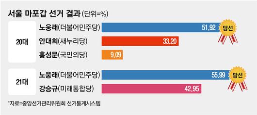 매일경제