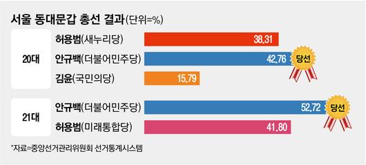 매일경제