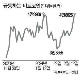 매일경제