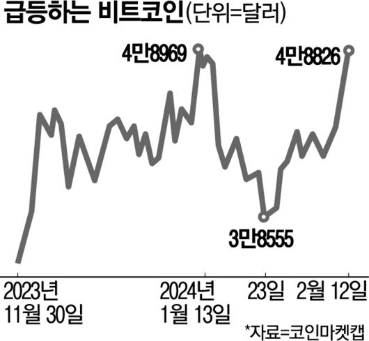 매일경제