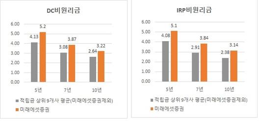 매일경제