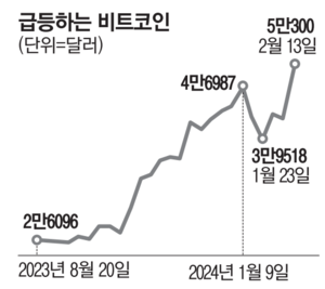 매일경제