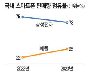 매일경제