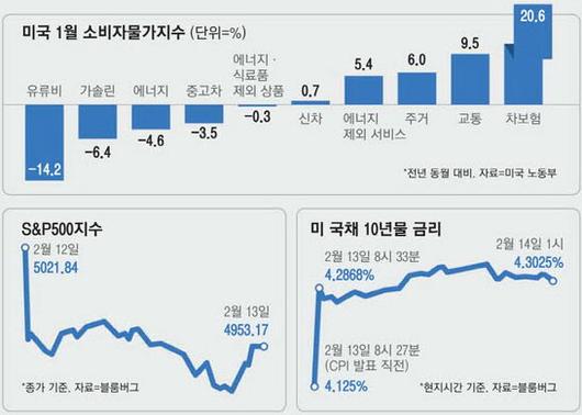 매일경제