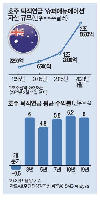 매일경제