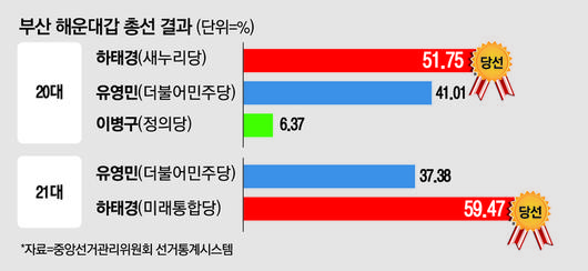 매일경제