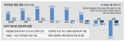 매일경제