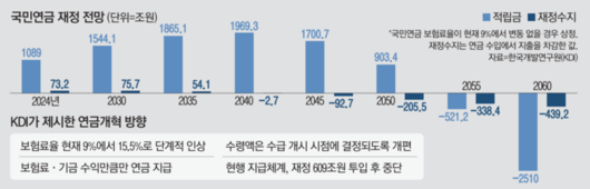 매일경제