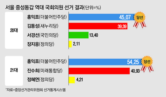 매일경제