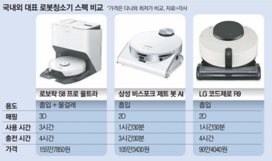 매일경제