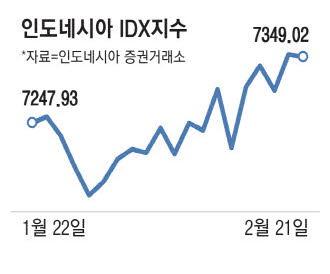 매일경제