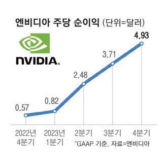 매일경제