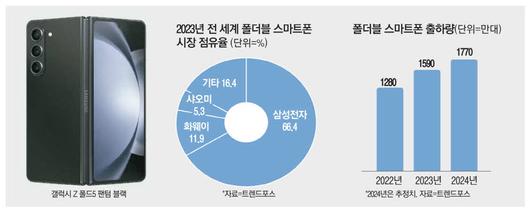 매일경제