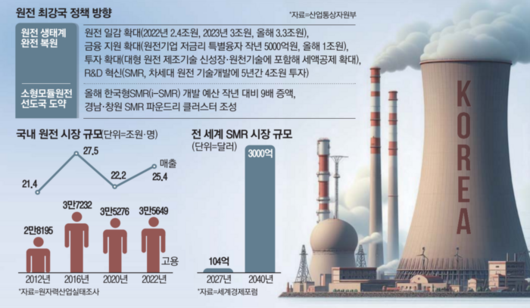 매일경제