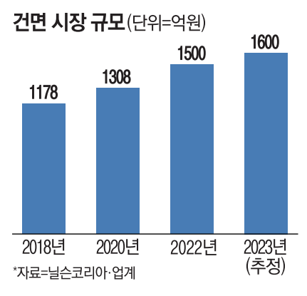 매일경제