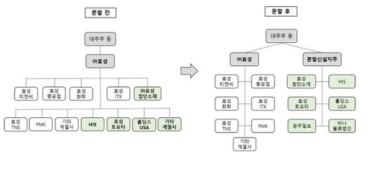 매일경제