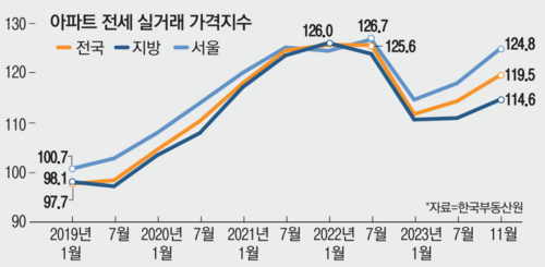 매일경제