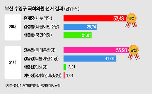 매일경제