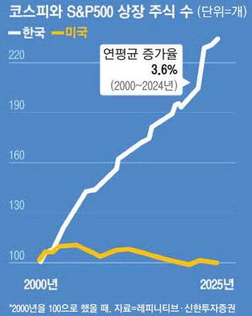 매일경제