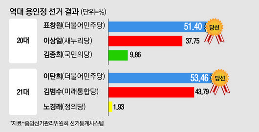 매일경제