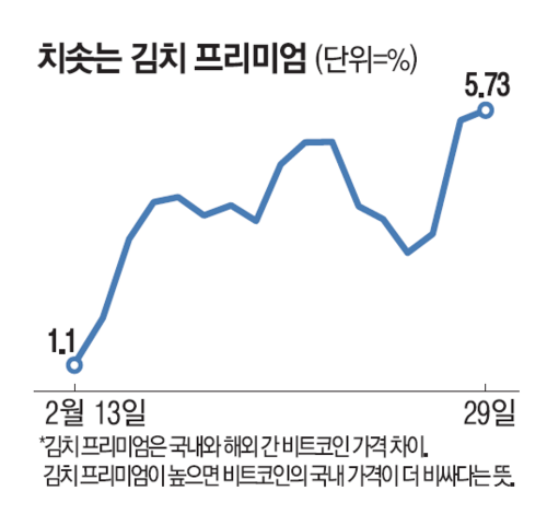 매일경제