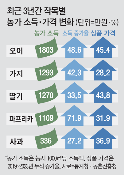 매일경제