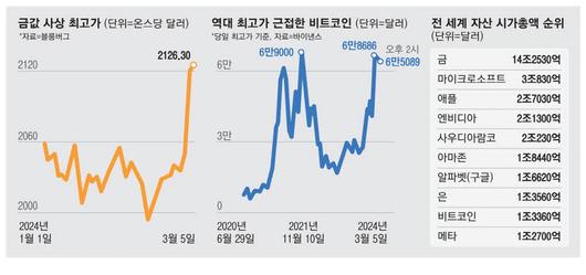 매일경제