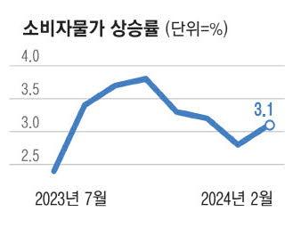 매일경제