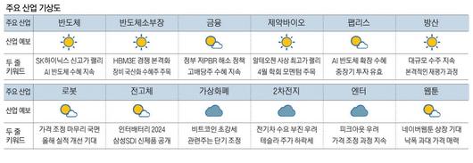 매일경제