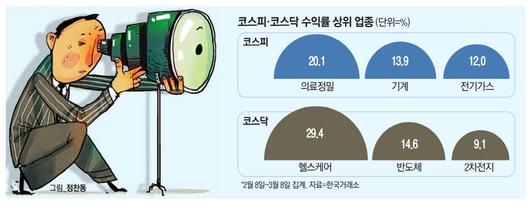 매일경제