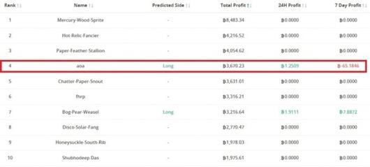 비트멕스에 올라온 aoa의 예상 수익.