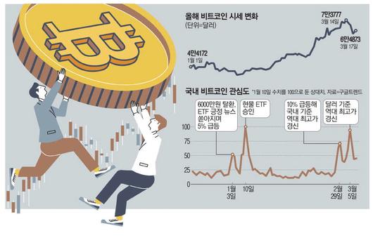 매일경제