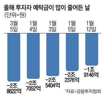 매일경제