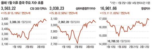 매일경제