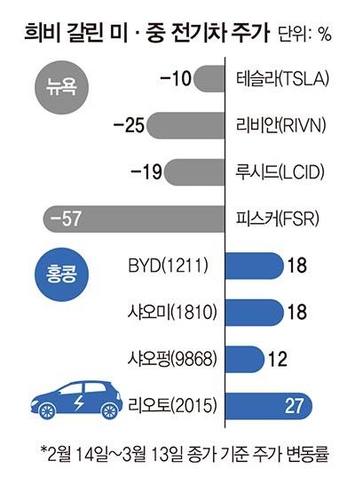 매일경제