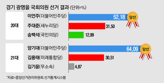 매일경제