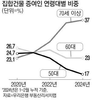 매일경제