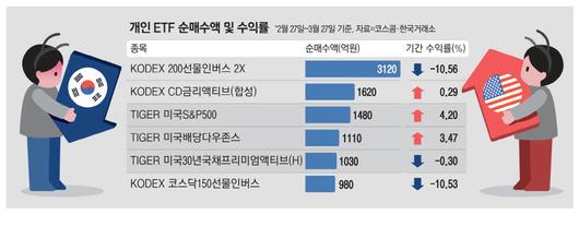 매일경제