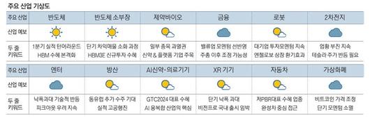 매일경제